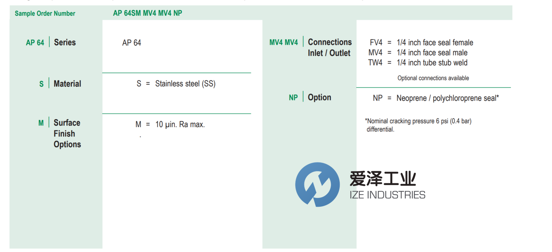 APTECH調(diào)壓閥AP64S-MV4-MV4 愛澤工業(yè) izeindustries（1）.png