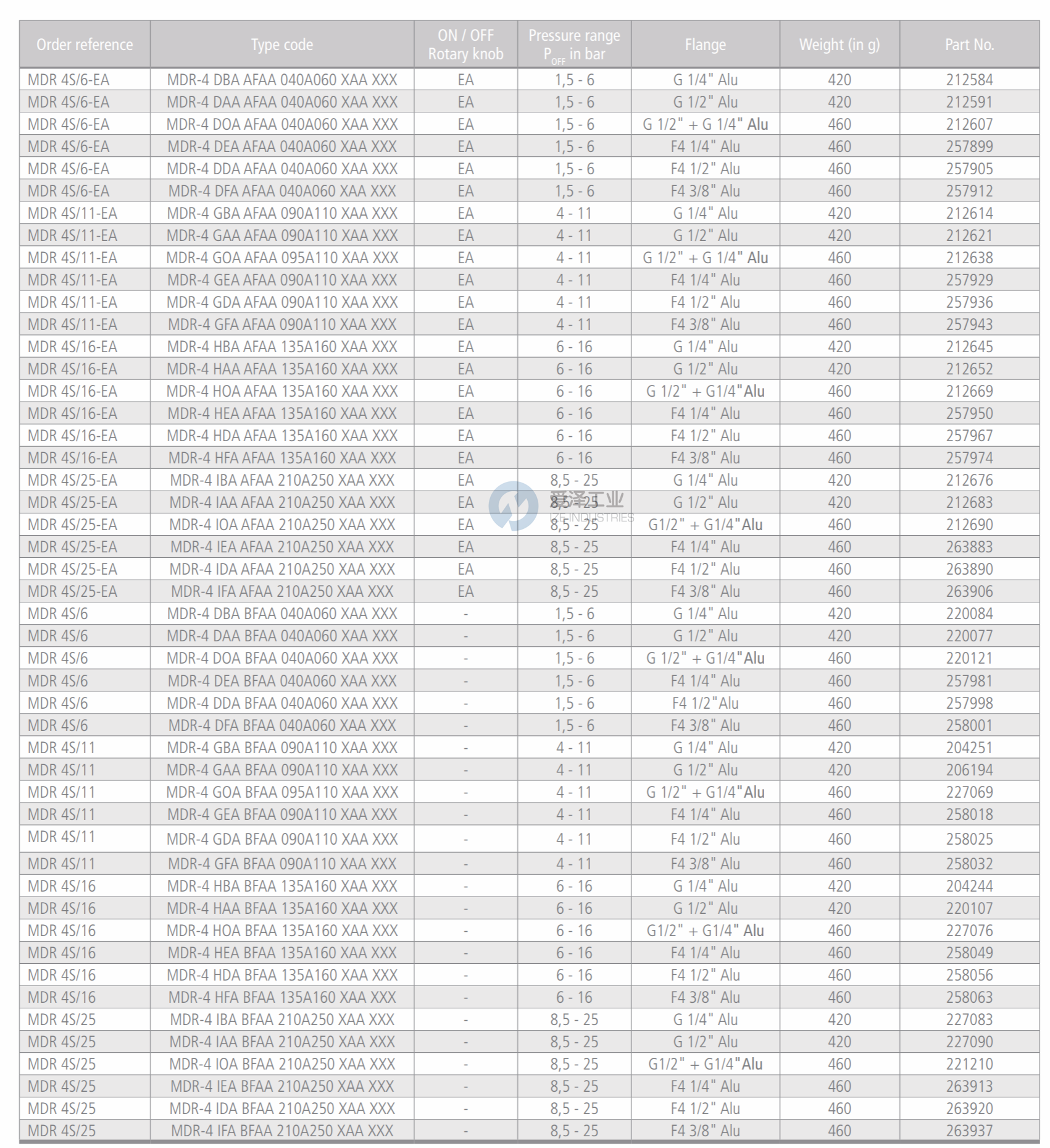 CONDOR壓力開關(guān)MDR 4 S系列 愛澤工業(yè) izeindustries.png