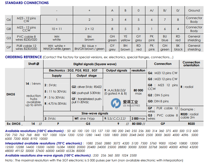 BEI-IDEACOD編碼器DHO510-1024-004 愛澤工業(yè) izeindustries.png