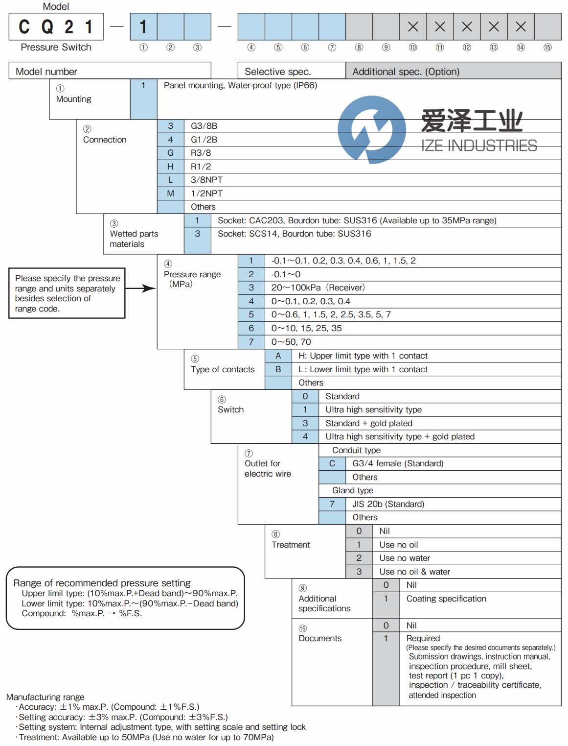 NAGANO KEIKI壓力開關CQ21系列 愛澤工業(yè)ize-industries (2).png