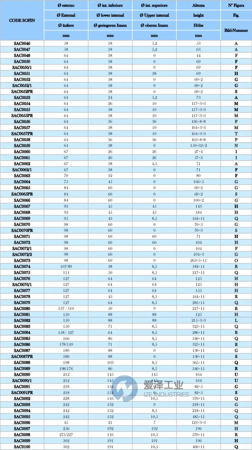 SOFIN濾芯SAC系列 愛澤工業(yè)ize-industries.png