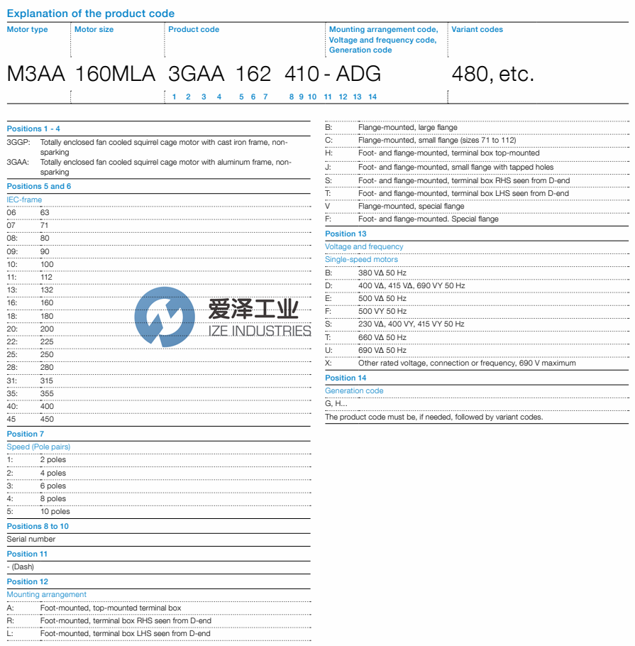 ABB電機M3AA系列 愛澤工業(yè)ize-industries.png