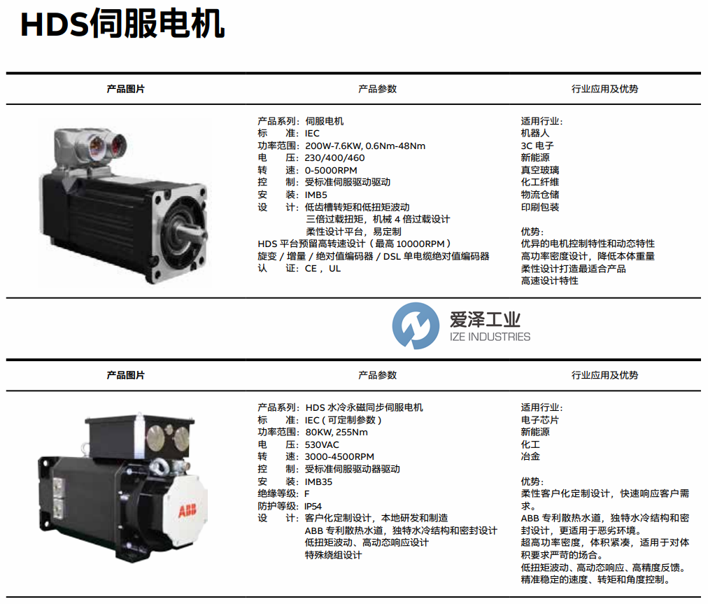 ABB伺服電機HDS系列 愛澤工業(yè)ize-industries (1).png