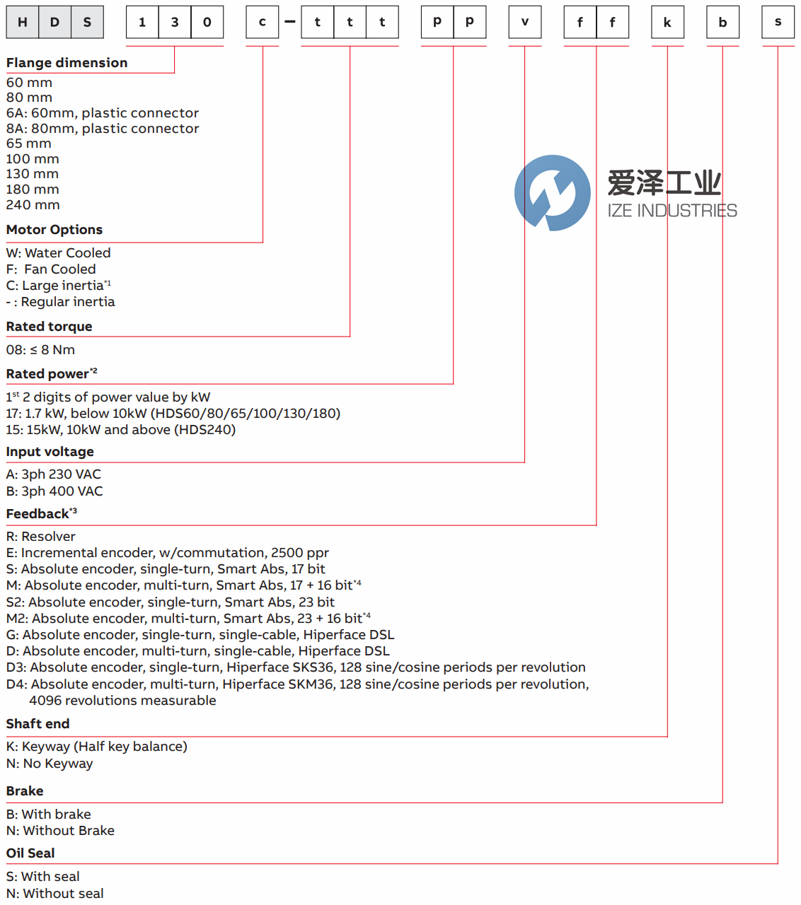 ABB伺服電機HDS系列 愛澤工業(yè)ize-industries (2).png