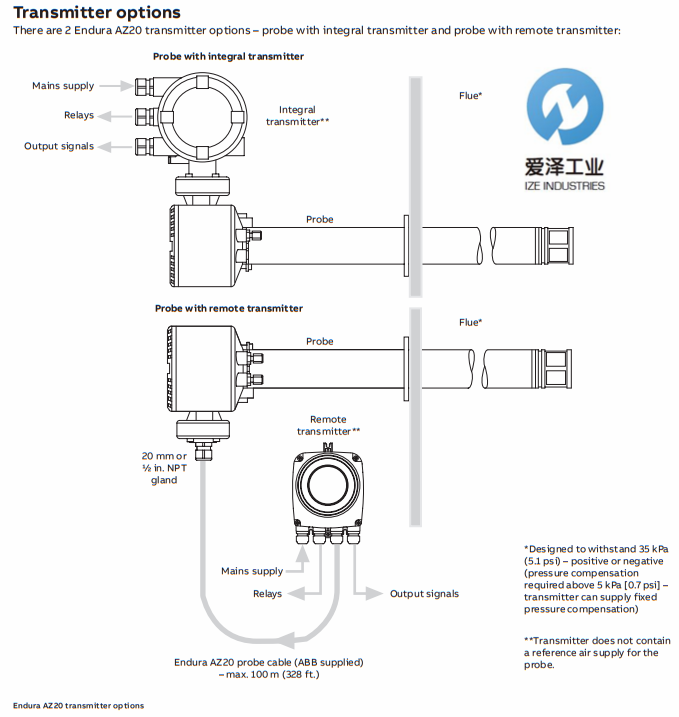 ABB 氧化鋯分析儀AZ20 愛澤工業(yè)izeindustries (2).png