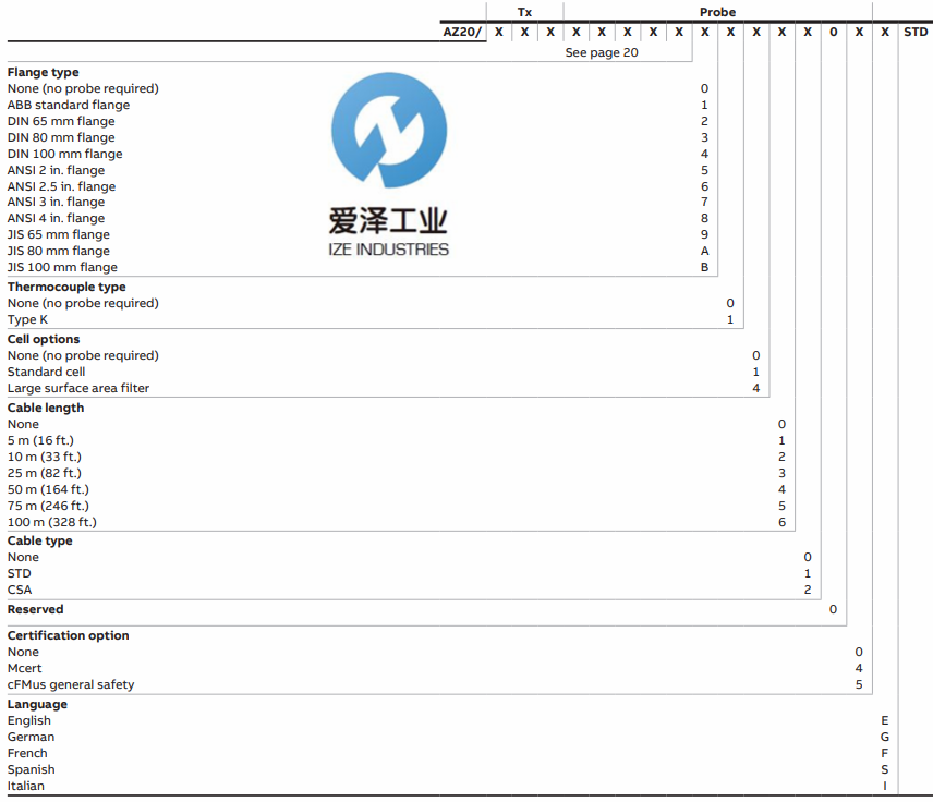 ABB 氧化鋯分析儀AZ20 愛澤工業(yè)izeindustries (4).png