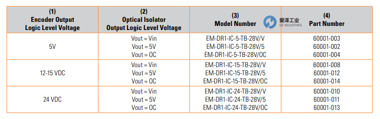 BEI模塊EM-DR1系列 愛澤工業(yè) izeindustries（1）.jpg