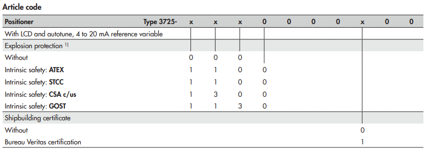 SAMSON定位器3725系列 愛澤工業(yè) izeindustries.png