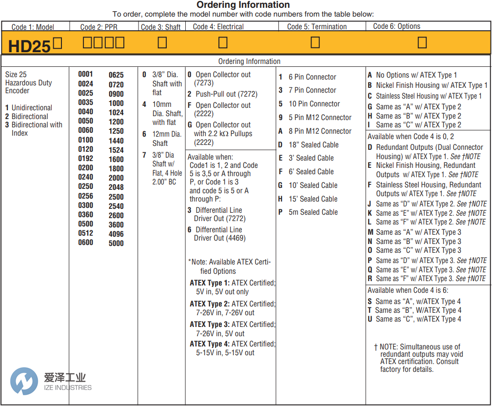 DYNAPAR編碼器HD25系列 愛澤工業(yè) izeindustries.png