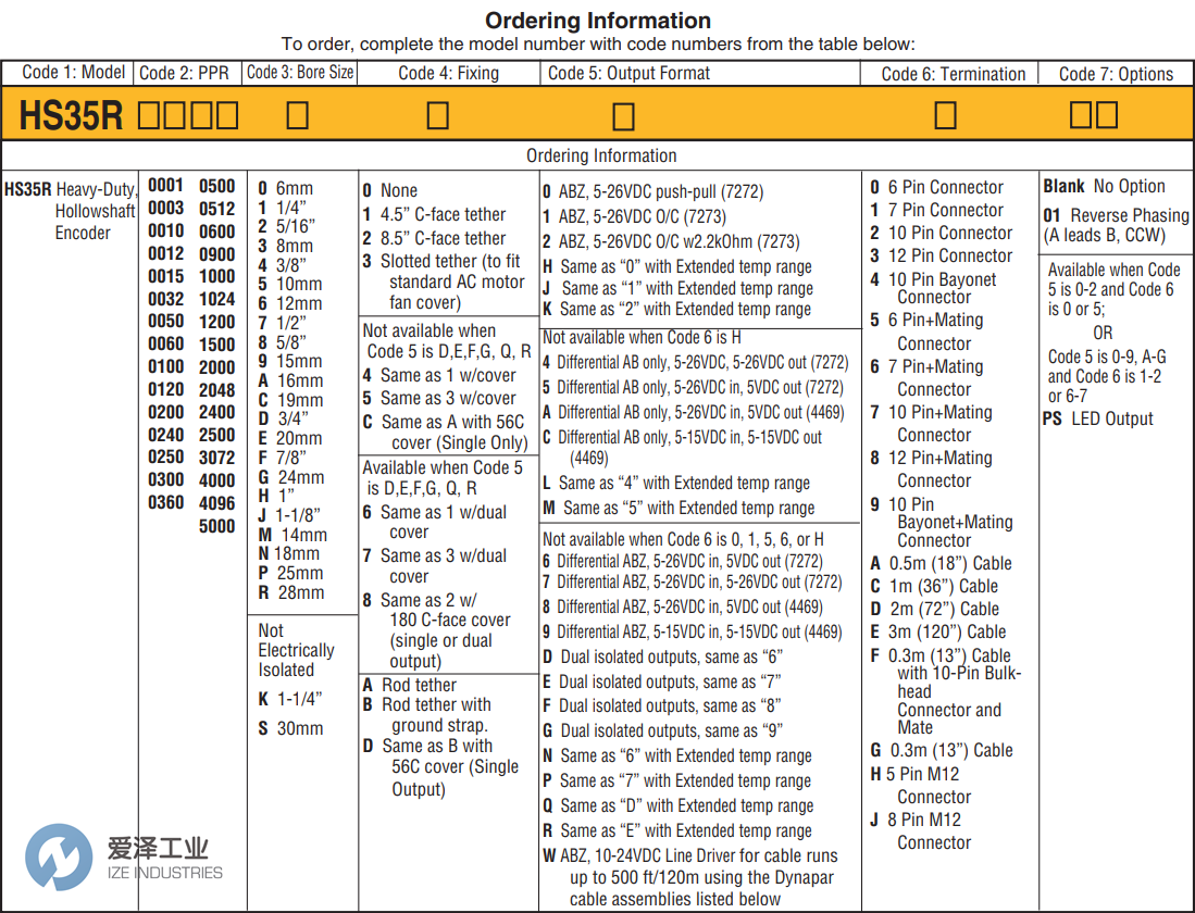 DYNAPAR編碼器HS35R系列 愛澤工業(yè) izeindustries.png