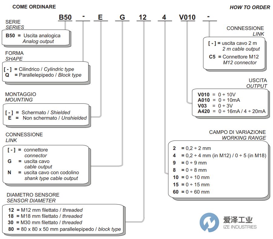 SELET傳感器B50系列 愛(ài)澤工業(yè) izeindustries.jpg