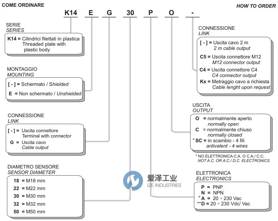 SELET傳感器K14系列 愛(ài)澤工業(yè) izeindustries.jpg