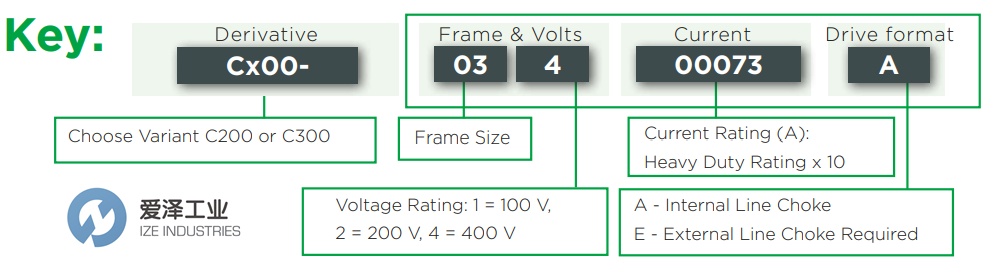 CONTROL TECHNIQUES驅(qū)動器C200-024-00041A 愛澤工業(yè) ize-industries (3).png