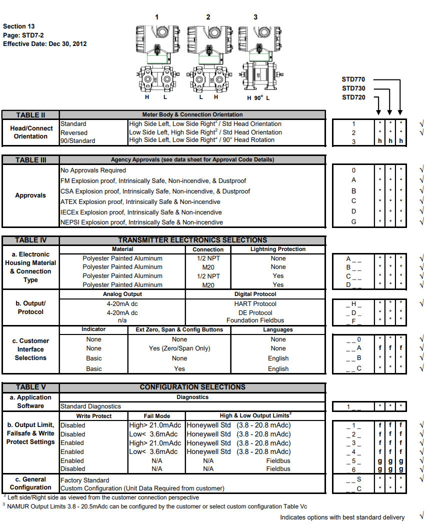 HONEYWELL變送器STD700系列 愛澤工業(yè) izeindustries（2）.png