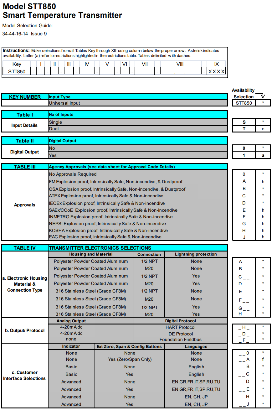 HONEYWELL變送器STT850系列 愛澤工業(yè) izeindustries(1).png