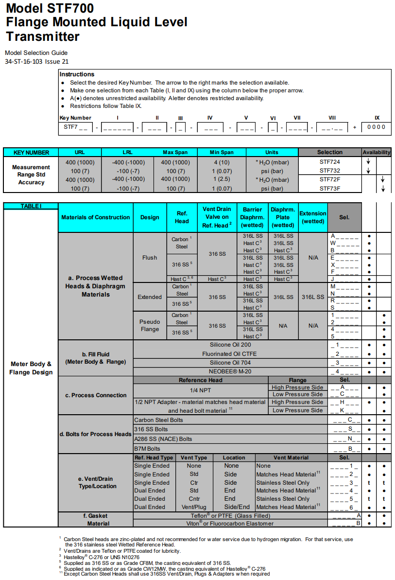 HONEYWELL變送器STF700系列 愛澤工業(yè) izeindustries（1）.png