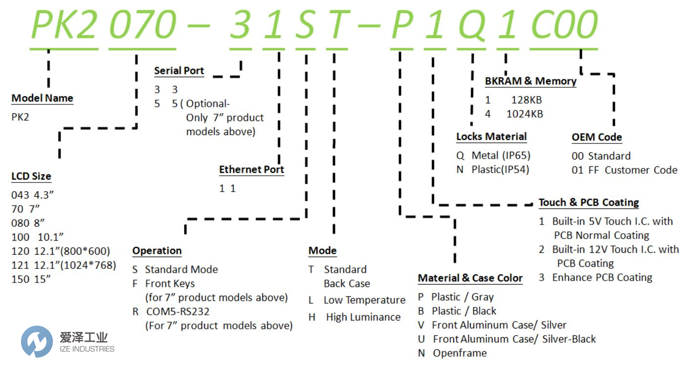 CERMATE觸摸屏PK2070-31ST 愛澤工業(yè) ize-industries.jpg