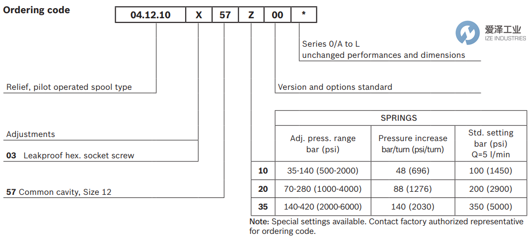 REXROTH OIL CONTROL閥VSPN-12A系列 愛澤工業(yè)ize-industries (3).png