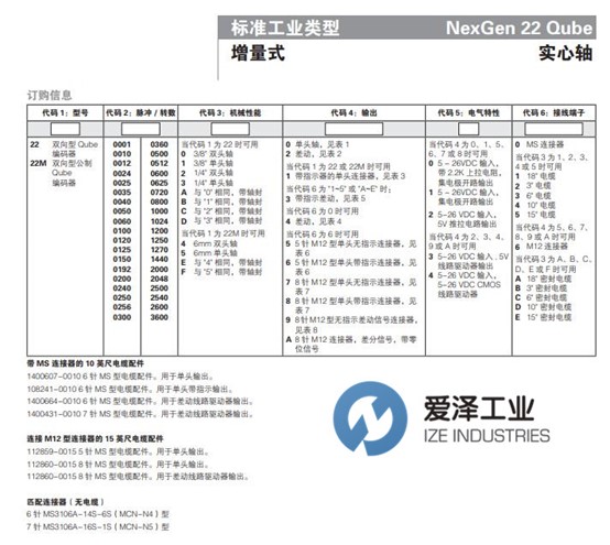 DYNAPAR編碼器22系列 愛澤工業(yè)izeindustries.jpg