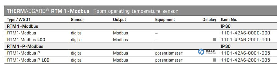 S+S溫度傳感器RTM1-Modbus 愛澤工業(yè) izeindustries.jpg