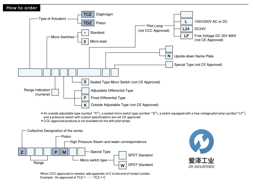 TAIHEI BOEKI壓力開關(guān)TCZ系列愛澤工業(yè)izeindustries (2).png