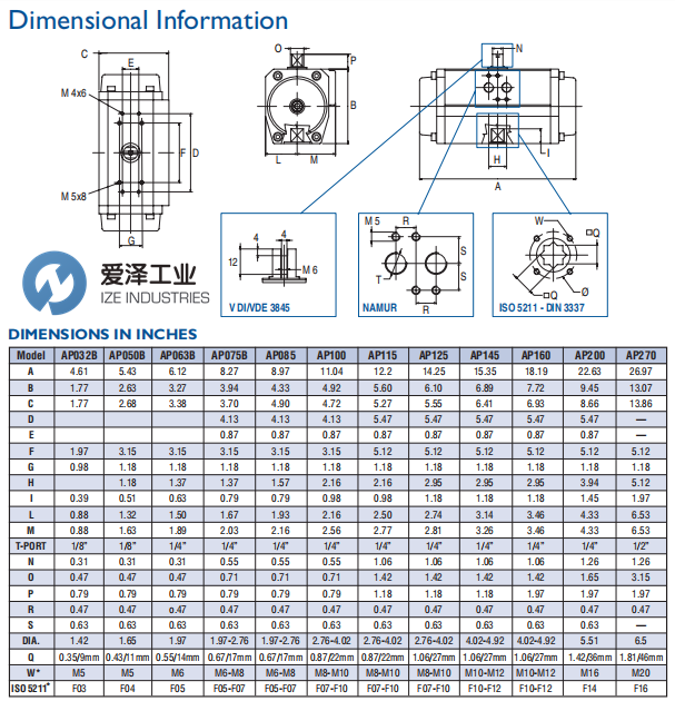 DURAVALVE氣動(dòng)執(zhí)行器Durair II AP100SR6 愛澤工業(yè) izeindustries (2).png