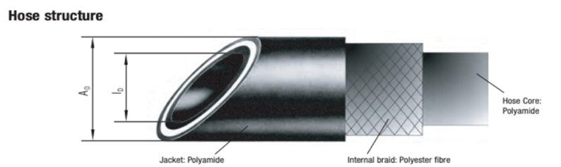 HYDAC測(cè)壓軟管S100-AC系列 愛澤工業(yè) izeindustries（2）.jpg