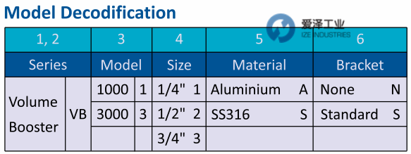 R.K.CONTROL放大器VB系列 愛澤工業(yè)ize-industries.png