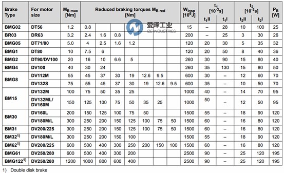 SEW剎車(chē)片BMG系列 愛(ài)澤工業(yè) izeindustries.jpg