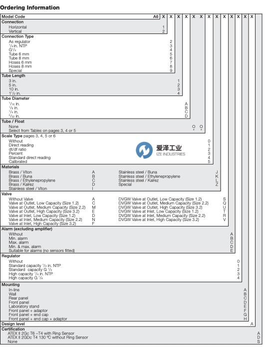 ABB吹掃儀A6100系列 愛澤工業(yè) izeindustries(2).jpg