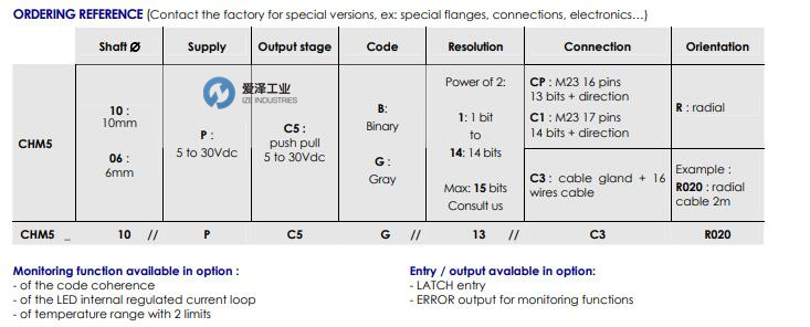 BEI編碼器CHM5系列 愛澤工業(yè) izeindustries（1）.jpg