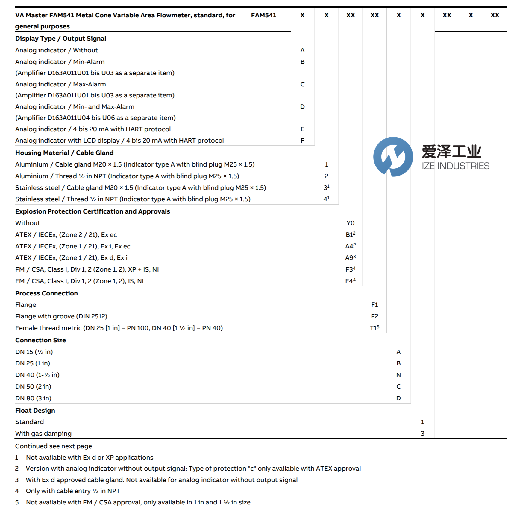 ABB金屬管轉(zhuǎn)子流量計(jì)FAM541.E.2.Y0.F1.C.1.D4.X.A2.F1.SD 愛澤工業(yè) izeindustries（1）.png