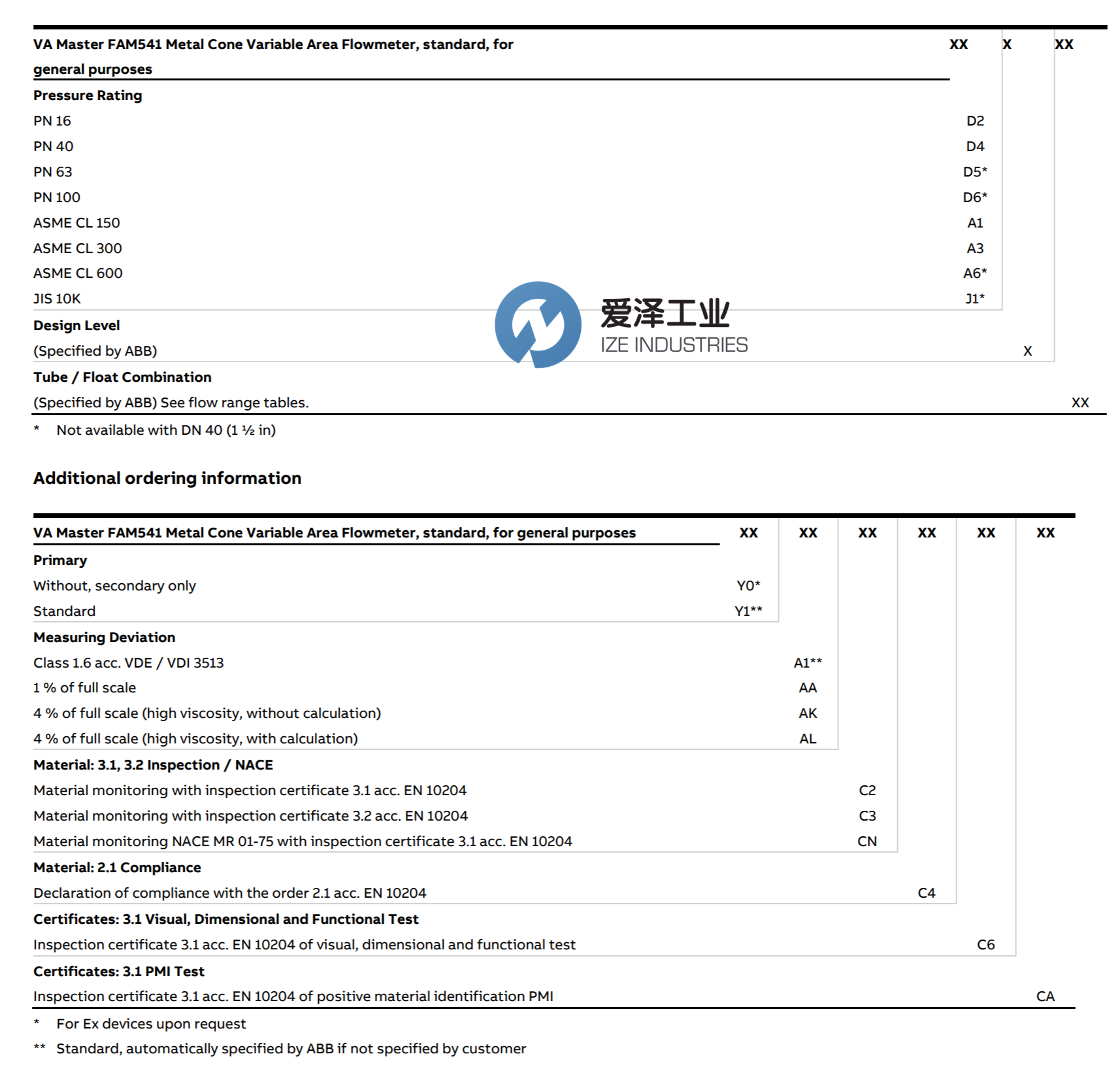 ABB金屬管轉(zhuǎn)子流量計(jì)FAM541.E.2.Y0.F1.C.1.D4.X.A2.F1.SD 愛澤工業(yè) izeindustries（2）.png