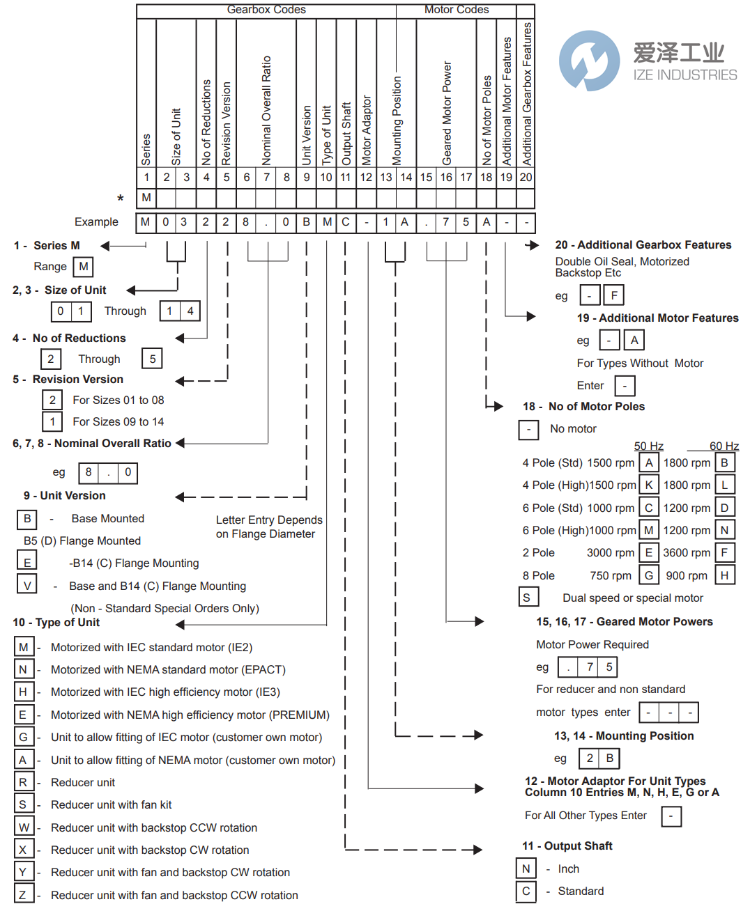 RADICON減速機M01225.0BGCC1 愛澤工業(yè) ize-industries (2).png