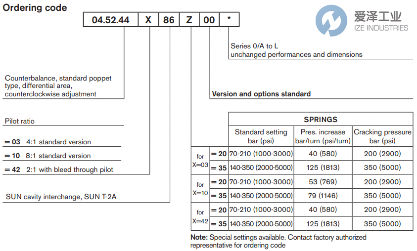 REXROTH OIL CONTROL閥045244038635000 R930006117 愛澤工業(yè) ize-industries (2).png