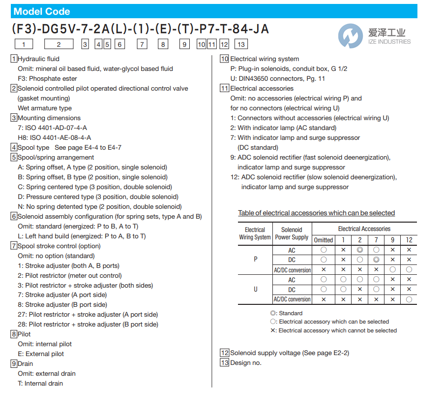 TOKIMEC電磁閥DG5V系列 愛澤工業(yè) izeindustries.png