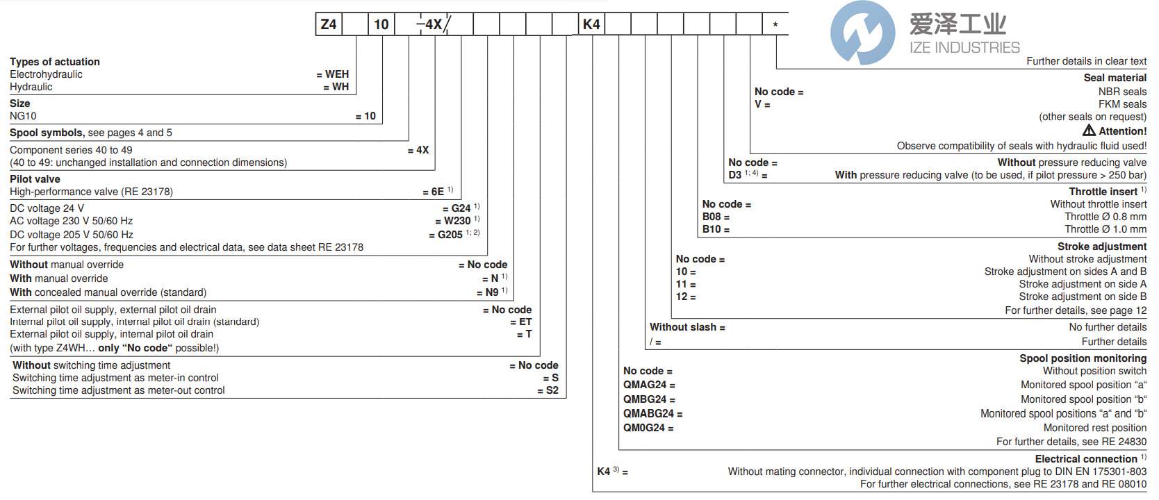 REXROTH電磁閥Z4系列 愛澤工業(yè)ize-industries.png