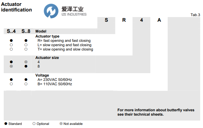 elektrogas執(zhí)行器MA-SR4 愛澤工業(yè) ize-industries (2).png