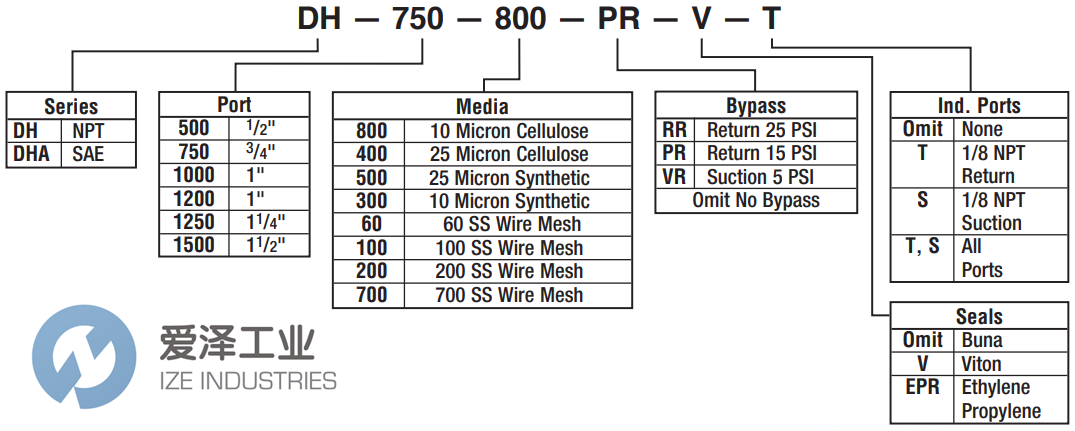 LENZ過(guò)濾器DH-1200-60-V 愛澤工業(yè) ize-industries (2).png