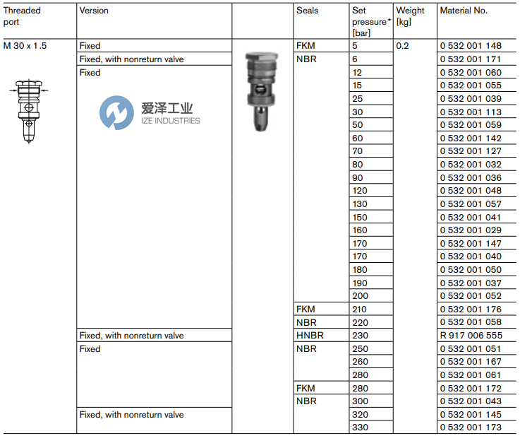 REXROTH OIL CONTROL閥0532001127 愛(ài)澤工業(yè)ize-industries (3).png