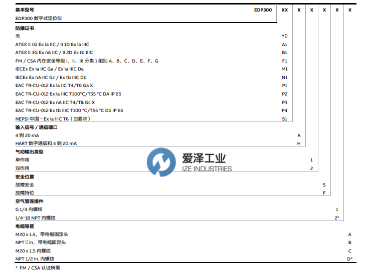 ABB定位器EDP300系列 愛澤工業(yè) izeindustries（2）.png