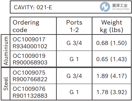 REXROTH OIL CONTROL閥OC1009076 R901132883 愛澤工業(yè) ize-industries (3).png