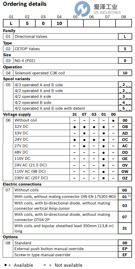 REXROTH閥L5010E201OC0100 R933000397 愛澤工業(yè) izeindustries (2).png