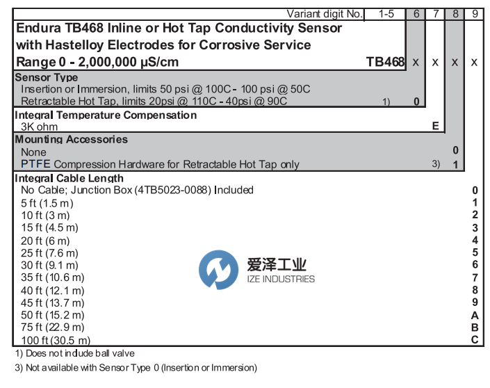 ABB PH電極TB468.0.E.0.2 愛澤工業(yè) izeindustries(2).png