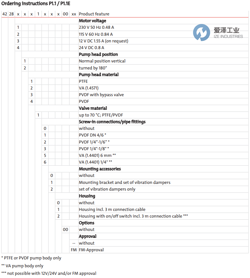 BUHLER取樣氣泵4228124102100 愛澤工業(yè) ize-industries (2).png