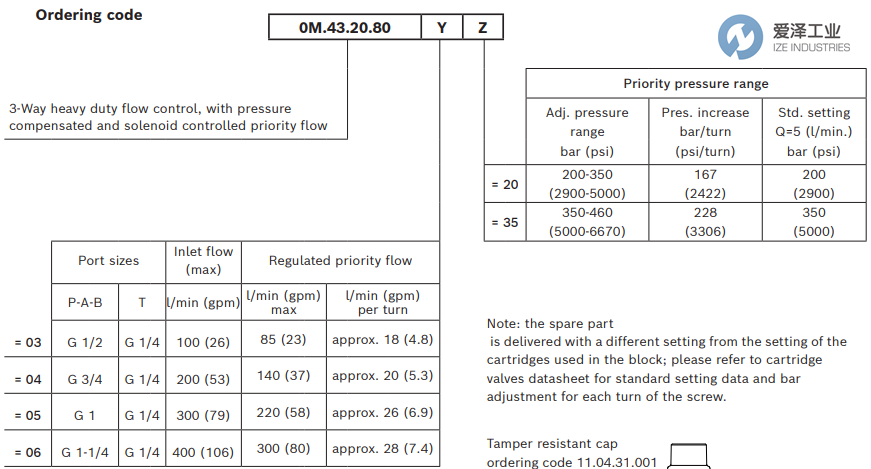 REXROTH OIL CONTROL閥0M432080033500D R930067646 愛澤工業(yè) ize-industries (2).png