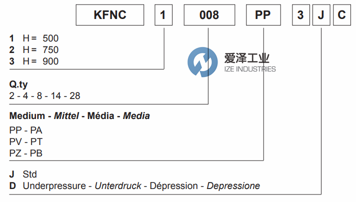 WAM濾芯KFNC系列 愛(ài)澤工業(yè)ize-industries.png