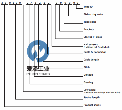 CONCENS執(zhí)行器350200 愛澤工業(yè)ize-industries.jpg (3).png