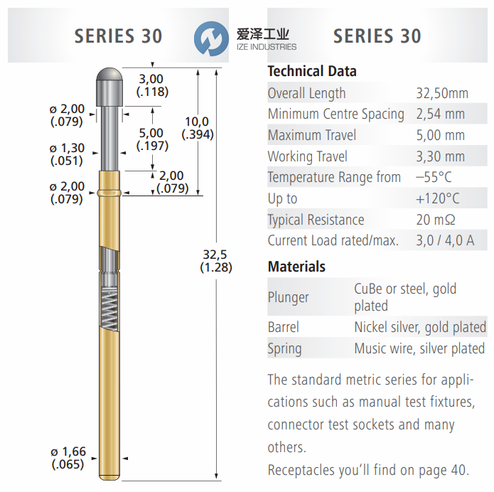 FIXTEST探針30.118.13.30 愛澤工業(yè) izeindustries (2).png