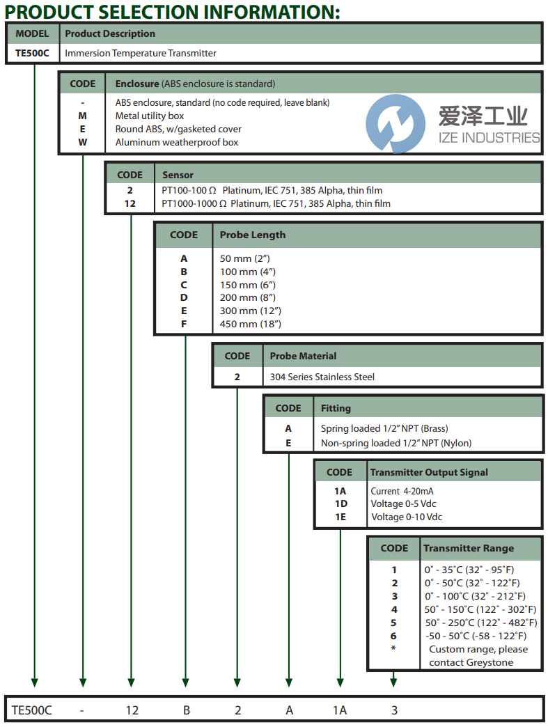 GREYSTONE溫度變送器TE500C12C2A1A6 愛澤工業(yè) ize-industries (2).png